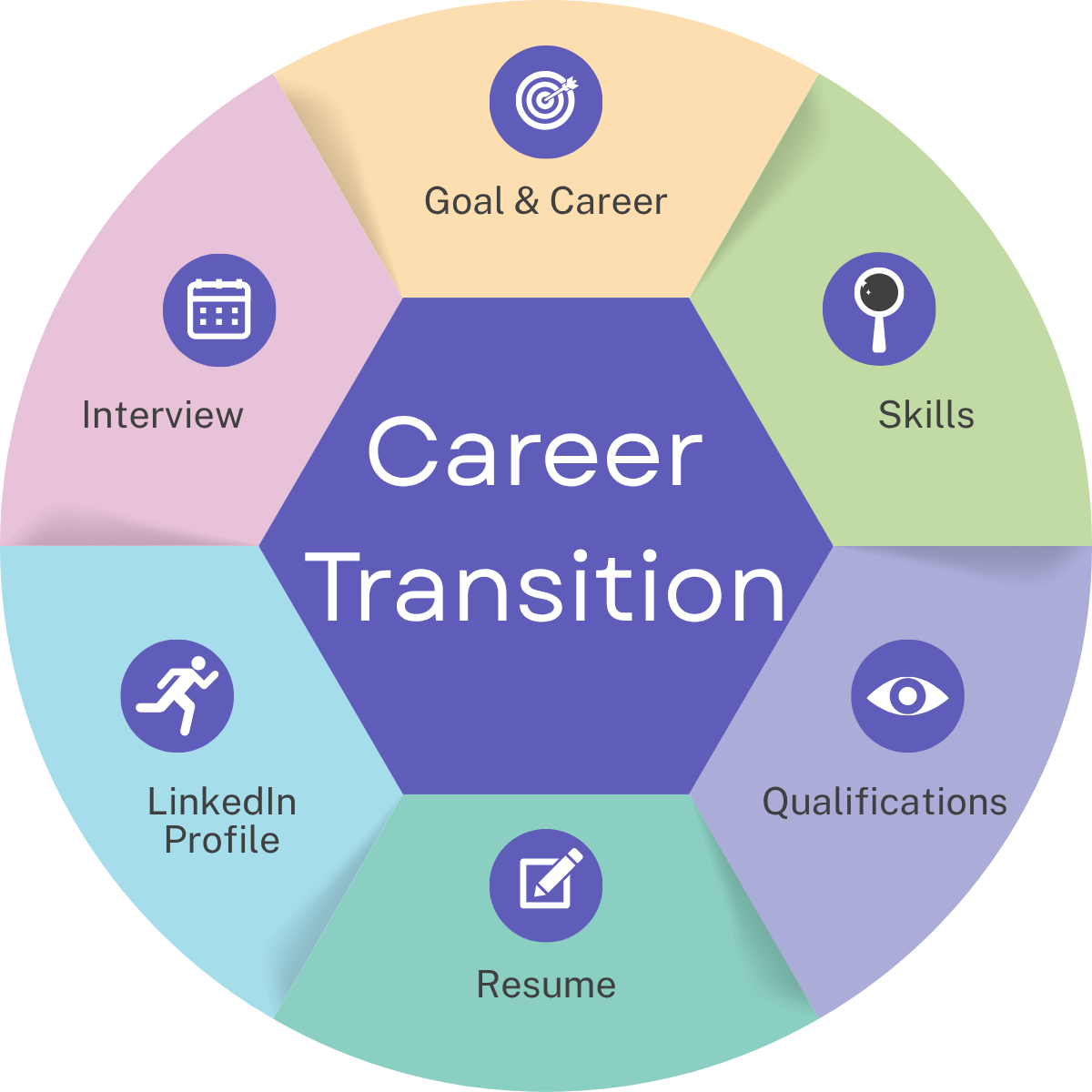 outplacio career transition